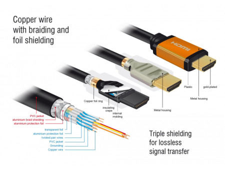 DELOCK καλώδιο HDMI 85728, 8K/60Hz, 48 Gbps, eARC, HDR, 1.5m, μαύρο