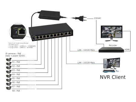 PULSAR PoE Ethernet Switch S108-90W, 10x ports 10/100Mb/s