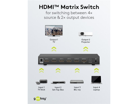 GOOBAY HDMI matrix switch 58478, τηλεχειριστήριο, 4 σε 2, 4K/30Hz, μαύρο