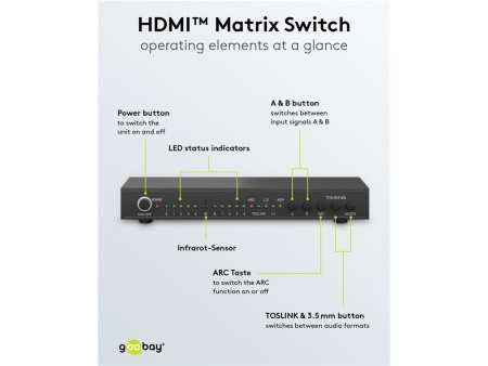 GOOBAY HDMI matrix switch 58478, τηλεχειριστήριο, 4 σε 2, 4K/30Hz, μαύρο