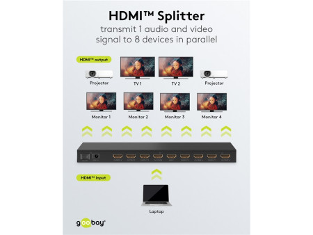 GOOBAY HDMI splitter 58484, 8 σε 1, 4K/60Hz, μαύρο