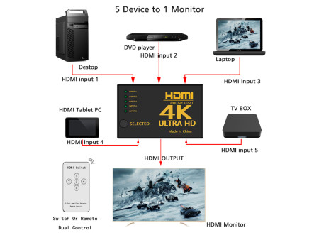 POWERTECH HDMI amplifier switch PTH-052 με τηλεχειριστήριο, 5 σε 1, 4K