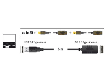 DELOCK καλώδιο USB 2.0 αρσενικό σε θηλυκό 82308, active, 5m, μαύρο