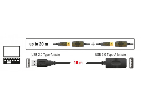 DELOCK καλώδιο USB 2.0 αρσενικό σε θηλυκό 82446, active, 10m, μαύρο