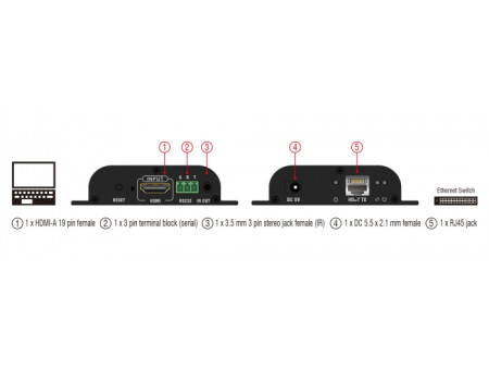 DELOCK HDMI video extender 65943 μέσω καλωδίου RJ45, 1080p, HDBitT, 100m