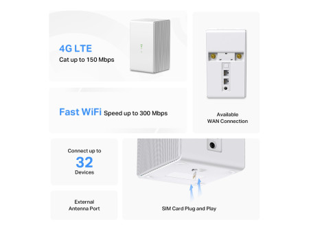 MERCUSYS Wireless N 4G LTE Router, 300 Mbps, Ver: 1.0