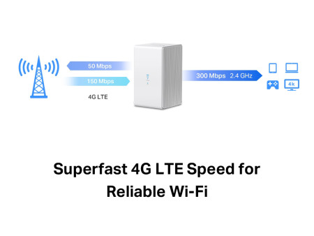 MERCUSYS Wireless N 4G LTE Router, 300 Mbps, Ver: 1.0