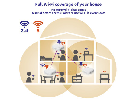 STRONG WiFi Mesh Home Kit ATRIA 1200 V2, 1200Mbps Dual Band, 3τμχ