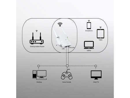 STRONG WiFi Extender REPEATER300V2, 300Mbps