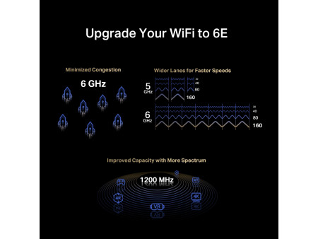 MERCUSYS κάρτα δικτύου MA86XE, AXE5400, Wi-Fi 6E, Bluetooth, PCIe, V.2.0