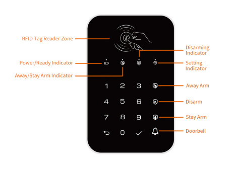 Ασύρματο πληκτρολόγιο συναγερμού K010, αφής, RFID