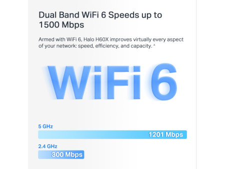 MERCUSYS Mesh WiFi 6 System Halo H60X, 1500Mbps Dual Band, 2τμχ, V.1.0