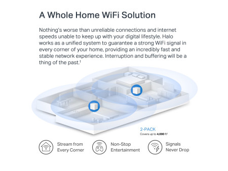 MERCUSYS Mesh WiFi 6 System Halo H60X, 1500Mbps Dual Band, 2τμχ, V.1.0