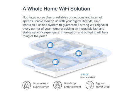 MERCUSYS Mesh WiFi 6 System Halo H60X, 1500Mbps Dual Band, 3τμχ, V.1.0