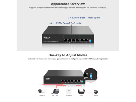 HIMAX PoE switch PS1402E-L, 4x Ethernet PoE & 2x Ethernet θύρες, έως 100Mbps