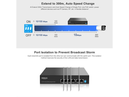 HIMAX PoE switch PS1402E-L, 4x Ethernet PoE & 2x Ethernet θύρες, έως 100Mbps