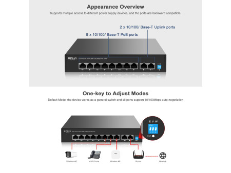 HIMAX PoE switch PS1802E-L, 8x Ethernet PoE & 2x Ethernet θύρες, έως 100Mbps