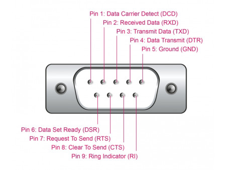 DELOCK αντάπορας USB σε RS-232 64276, 460.8Kbps, 0.25m, μαύρος