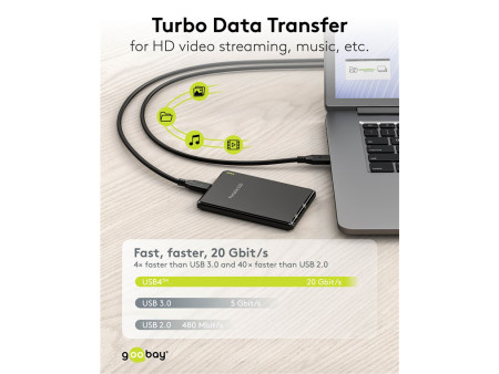 GOOBAY καλώδιο USB-C 74196, USB4, 100W, 20Gbps, 4K/60Hz, 1.5m, μαύρο