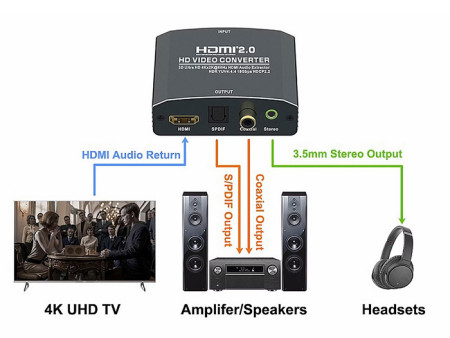 POWERTECH HDMI audio extractor CAB-H181, 4K/60Hz, γκρι