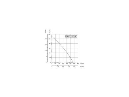 ΕΞΑΕΡΙΣΤΗΡΑΣ ΒΙΟΜΗΧΑΝΙΚΟΣ Φ200 67W (2K) ΤΟΙΧΟΥ-ΤΖΑΜΙΟΥ (BDRAX200-2K) | REDPOINT | 26078