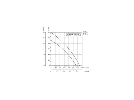 ΕΞΑΕΡΙΣΤΗΡΑΣ ΒΙΟΜΗΧΑΝΙΚΟΣ Φ300 63W (4K) ΤΟΙΧΟΥ-ΤΖΑΜΙΟΥ (BDRAX300-4K) | REDPOINT | 26083