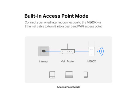 MERCUSYS range extender ME60X, WiFi 6, 1500Mbps AX1500, Ver. 1.0