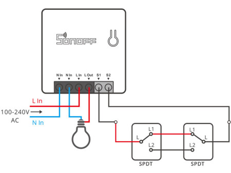 SONOFF smart διακόπτης ZBMINI, ZigBee 3.0, λευκός