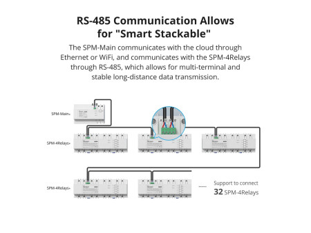 SONOFF smart μονάδα 4x ρελέ SPM-4RELAY, για μονάδα παρακολούθησης ισχύος