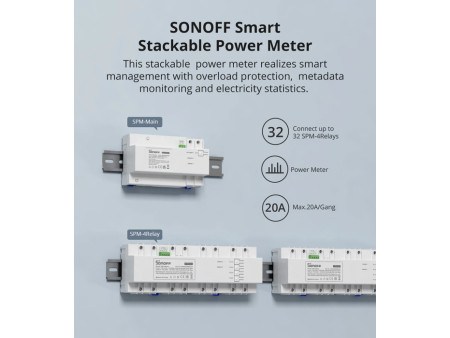 SONOFF smart μονάδα παρακολούθησης ισχύος SPM-MAIN WiFi/Ethernet, 20A