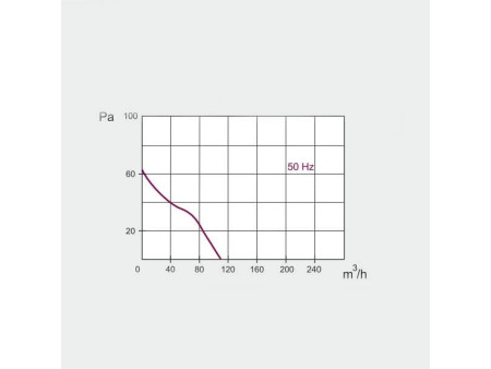 ΕΞΑΕΡΙΣΤΗΡΑΣ MM-P 100/105 ΝΙΚΕΛ ΜΑΤ (8312-105M3) | REDPOINT | 25700