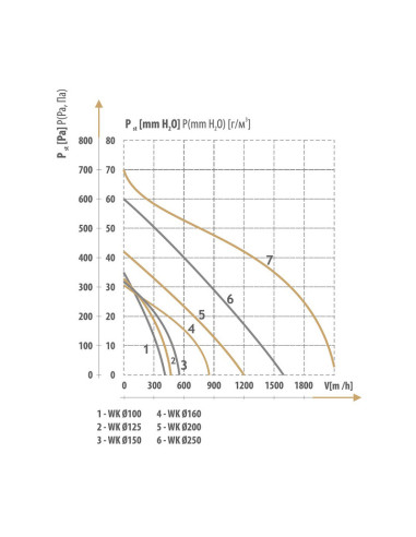 (NEO) WK BLDC ΕΞΑΕΡΙΣΤΗΡΑΣ ΑΕΡΑΓΩΓΟΥ ΜΕΤΑΛ. ΦΥΓΟΚΕΝΤΡΙΚΟΣ ΜΕ ΡΟΥΛΕΜΑΝ+DIMMER Φ315 140W ΜΑΥΡΟΣ DOSPEL | REDPOINT | 29557