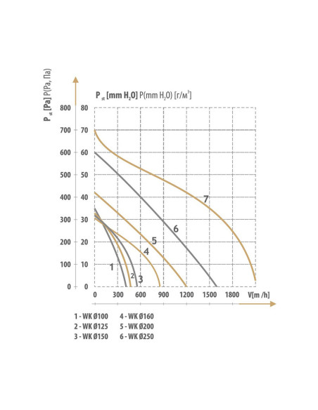 (NEO) WK BLDC ΕΞΑΕΡΙΣΤΗΡΑΣ ΑΕΡΑΓΩΓΟΥ ΜΕΤΑΛ. ΦΥΓΟΚΕΝΤΡΙΚΟΣ ΜΕ ΡΟΥΛΕΜΑΝ+DIMMER Φ315 140W ΜΑΥΡΟΣ DOSPEL | REDPOINT | 29557